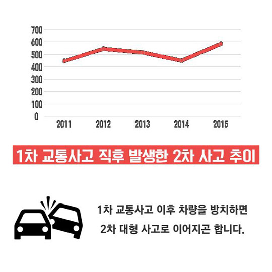 경미한 접촉사고 대처법