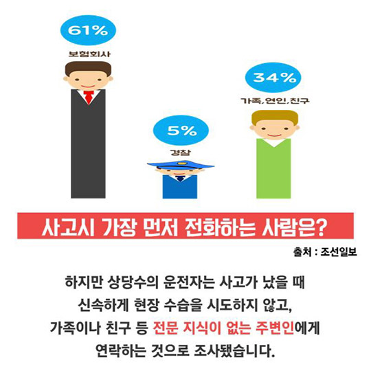경미한 접촉사고 대처법