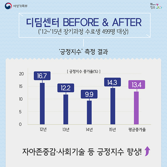 우리 청소년들이 달라졌어요