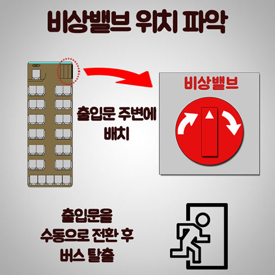 버스사고 발생시 안전 TIP