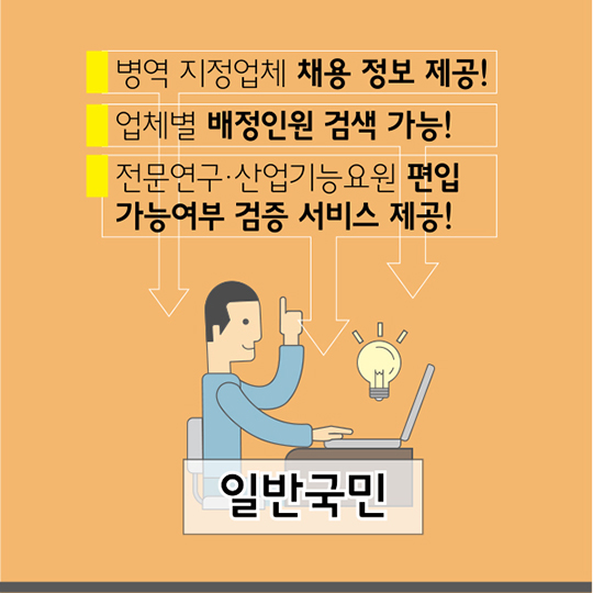 맞춤식 취업정보 사이트 산업지원 병역일터
