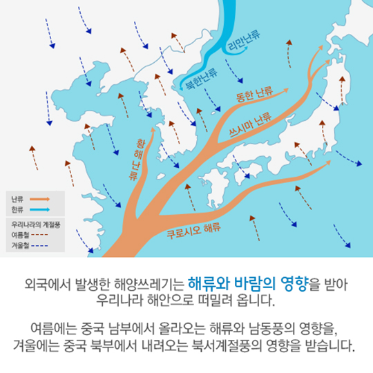 국경을 모르는 해양쓰레기, 전 세계를 떠돈다!