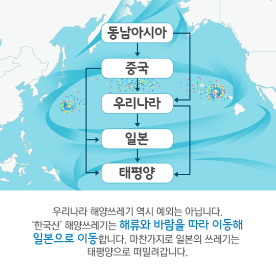 국경을 모르는 해양쓰레기, 전 세계를 떠돈다!