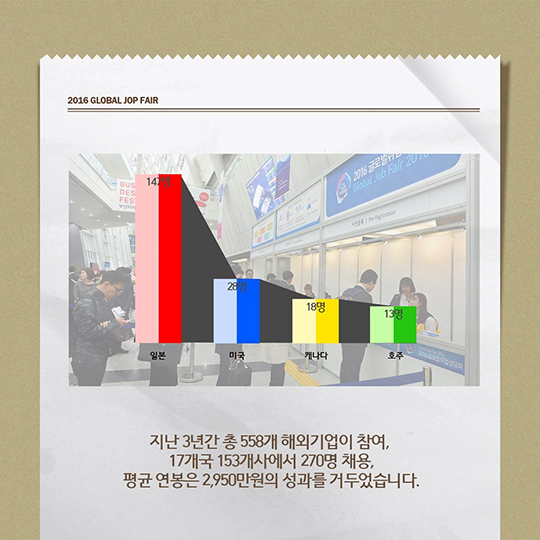 2016 하반기 글로벌 취업상담회