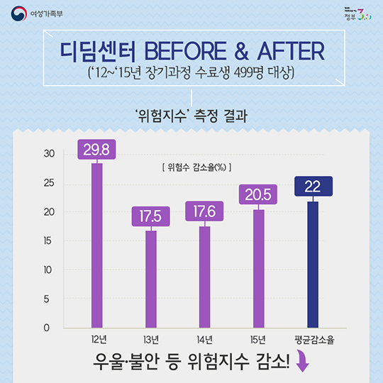 우리 청소년들이 달라졌어요