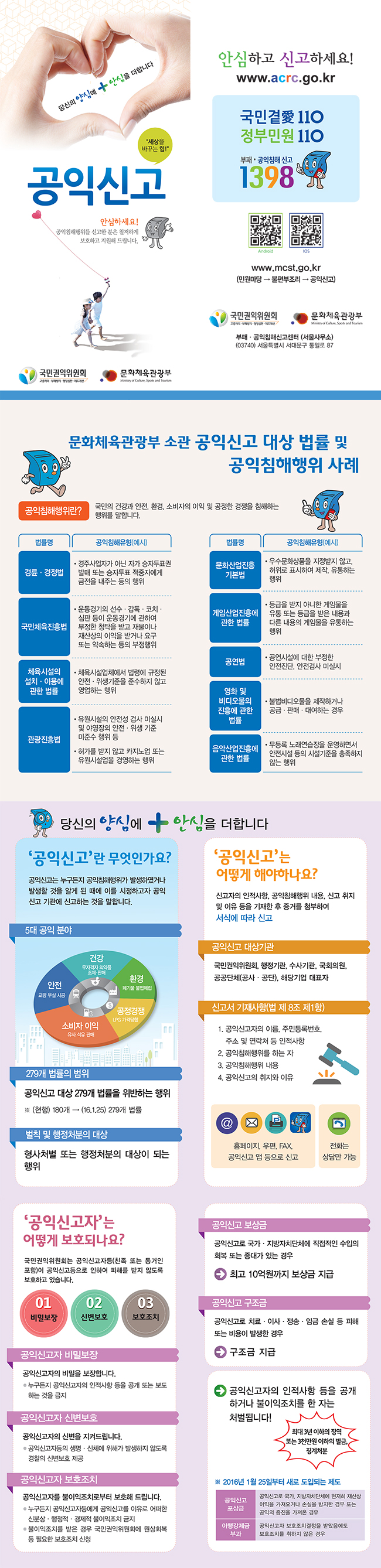 공익신고 대상 법률 및 공익침해행위 사례 하단내용 참조