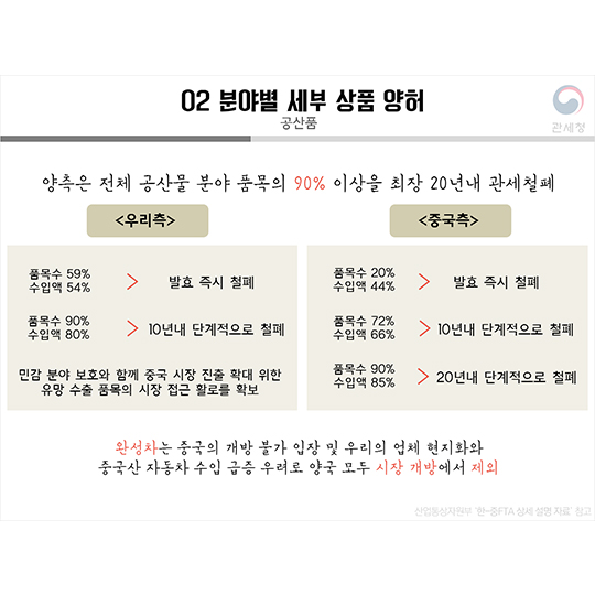한·중 FTA 관세양허