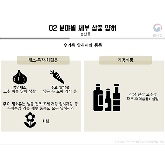 한·중 FTA 관세양허