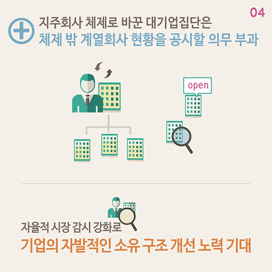 2016년 지주회사 현황 분석 결과 발표