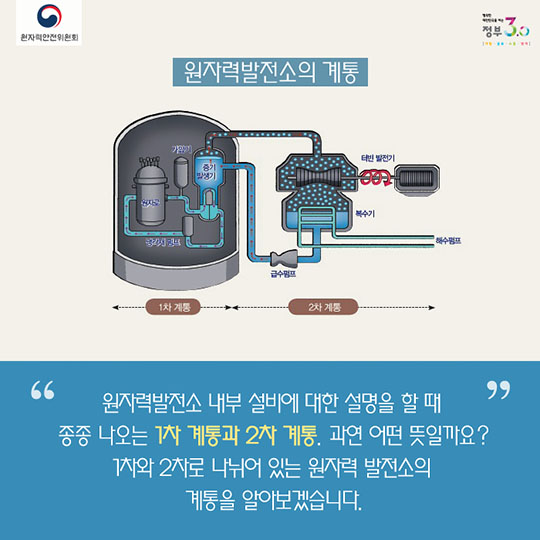 원자력발전소의 1차 계통과 2차 계통은 무엇일까요?