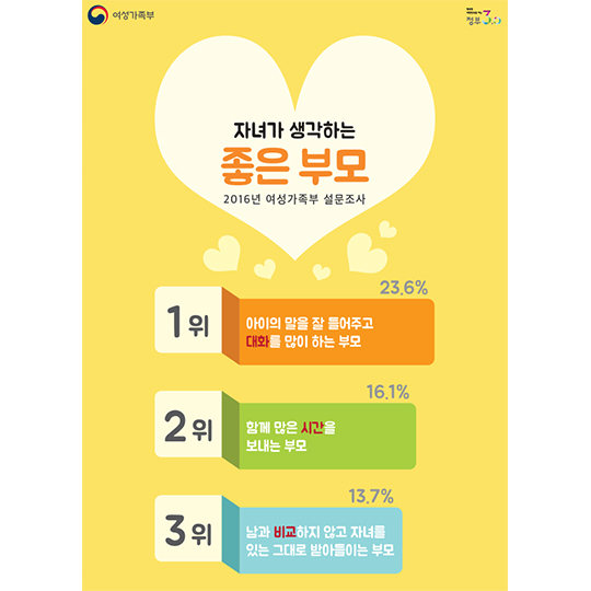 당신은 어떤 부모입니까?
