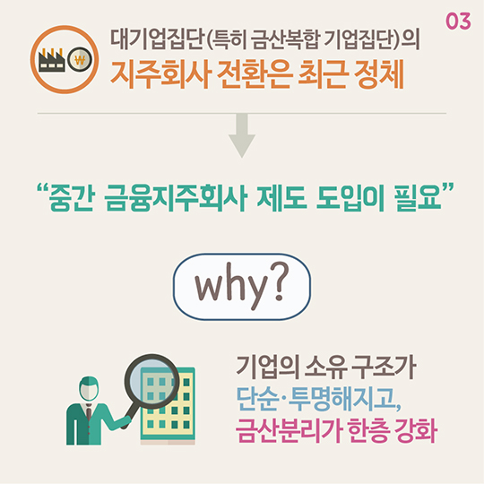 2016년 지주회사 현황 분석 결과 발표