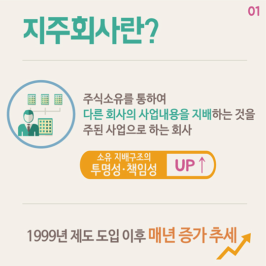 2016년 지주회사 현황 분석 결과 발표