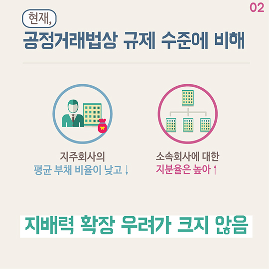 2016년 지주회사 현황 분석 결과 발표