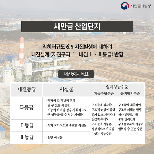 새만금산업단지, 지진으로부터, 안전할까?