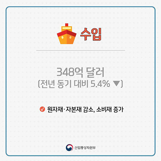 10월 수출입 동향