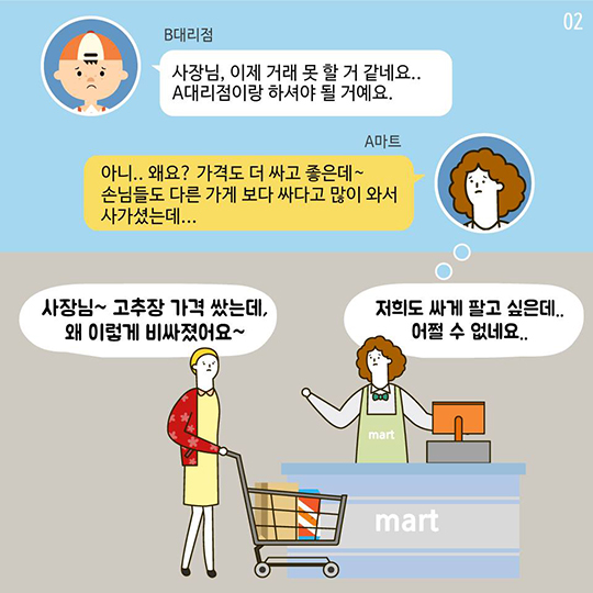 대리점에 싸게 팔지 말라한 CJ 제일제당에 과징금 10억원 부과 결정