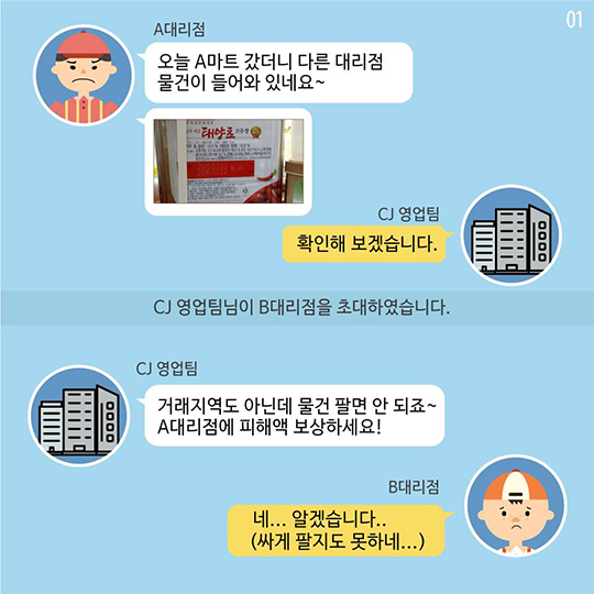 대리점에 싸게 팔지 말라한 CJ 제일제당에 과징금 10억원 부과 결정