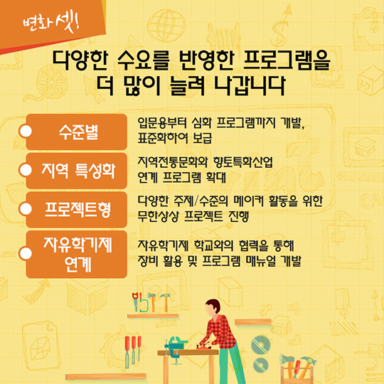 생활밀착형 창작 공간으로 새롭게 변화하는 무한상상실