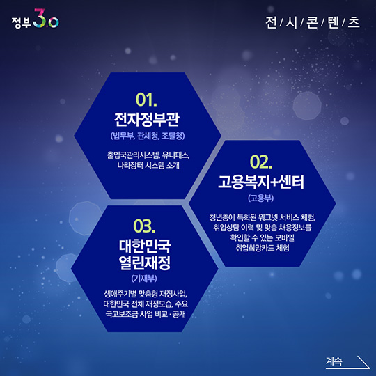 정부3.0 국민체험마당 전시관 소개  
