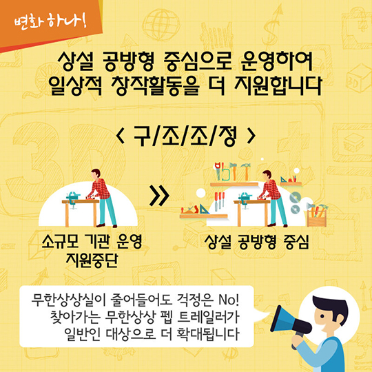 생활밀착형 창작 공간으로 새롭게 변화하는 무한상상실