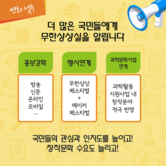 생활밀착형 창작 공간으로 새롭게 변화하는 무한상상실