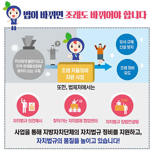 법은 바뀌었는데 조례가 바뀌지 않는다면?