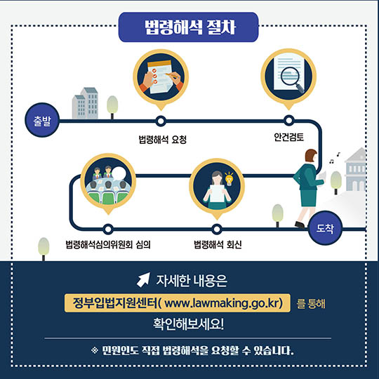 법령의 진짜 의미를 알고 싶니?