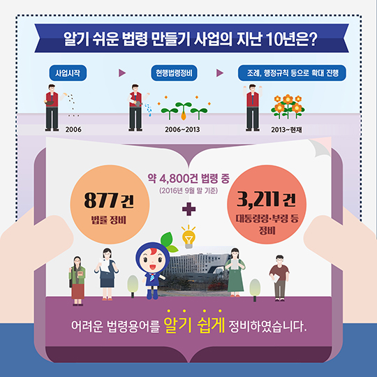 요부조자를 보면 계출 해야한다고?