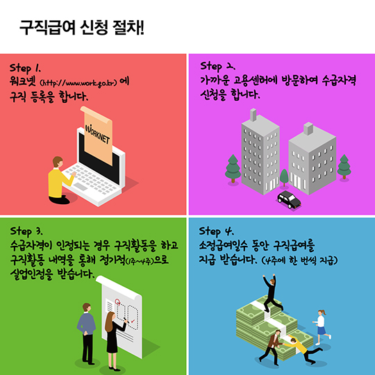 구직급여 신청해서 구직활동에 날개를!