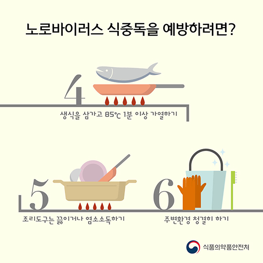 안녕하세요. 나는 노로바이러스에요.