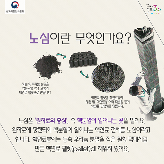 원자로와 농축 우라늄은 무엇이고, 어떻게 관리하나요?