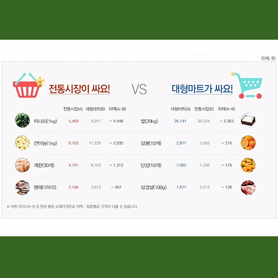 신선한 배추가 반값! 다가온 김장철, 남들보다 알뜰하게 준비하세요