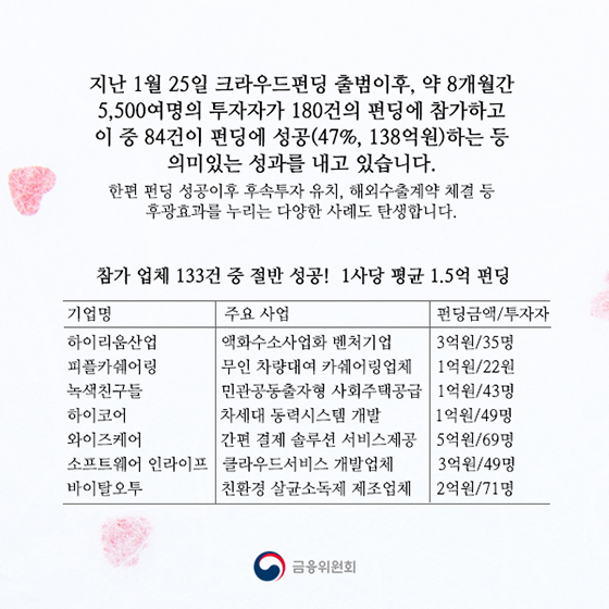 창업기업에 힘이 되는 크라우드펀딩 만들기