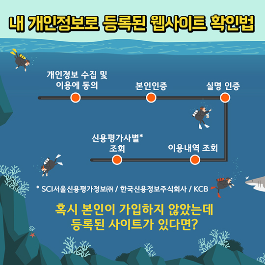 개인정보 유출 확인법