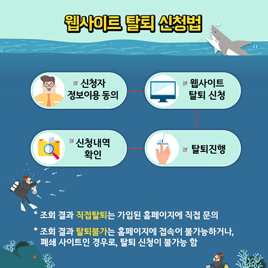 개인정보 유출 확인법