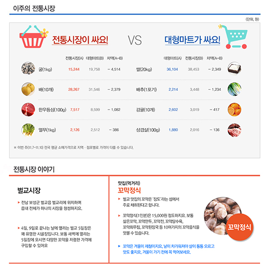 주간 알뜰 장보기 물가정보