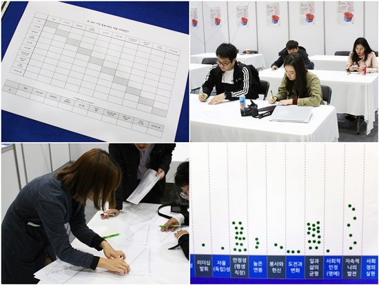 △ 삶의 질을 위해 가장 중요한 가치를 찾는 직업심리검사 프로그램