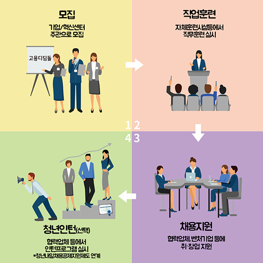 혼자 알기엔 아까운 취업문으로 가는 꿀정보!