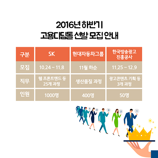 혼자 알기엔 아까운 취업문으로 가는 꿀정보!