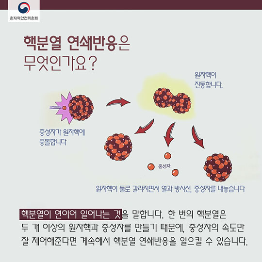 핵분열이란?