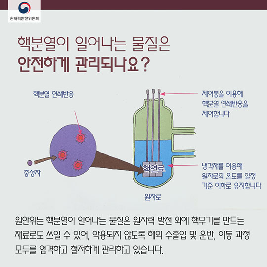 핵분열이란?