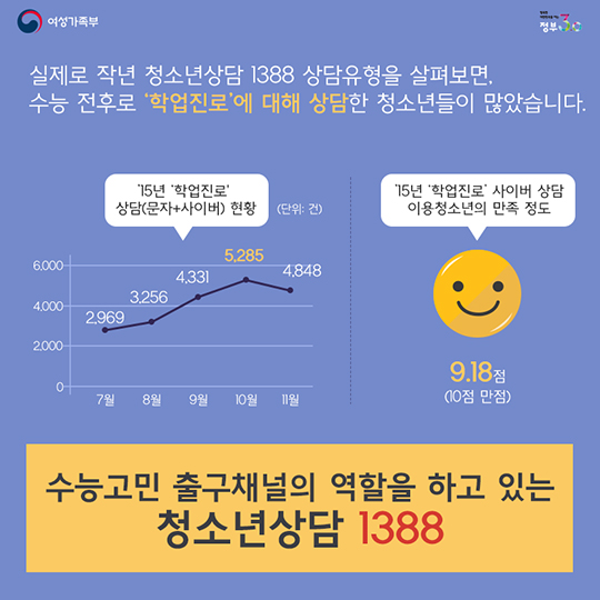 수능 고민 혼자 해결하려고 하지 마세요