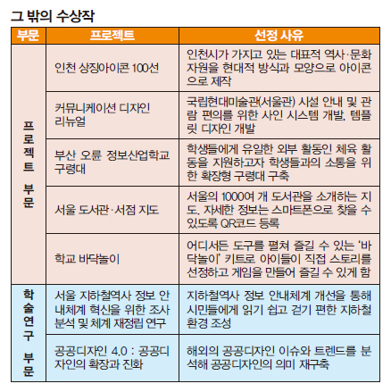 그 밖의 수상작