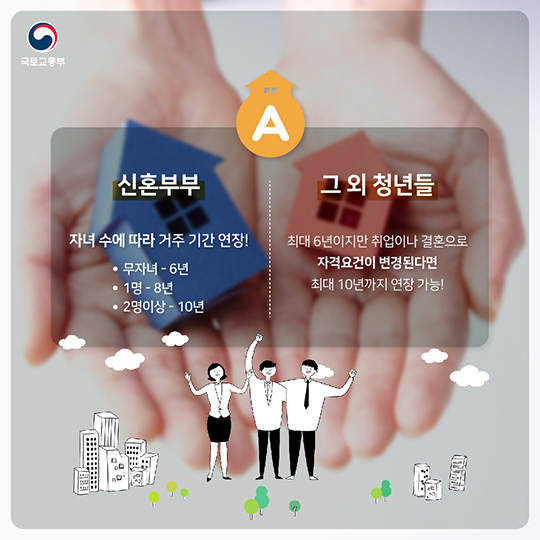 행복주택, 그것이 알고싶다.