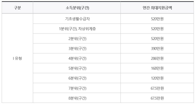▲소득분위 자료(출처=한국장학재단)