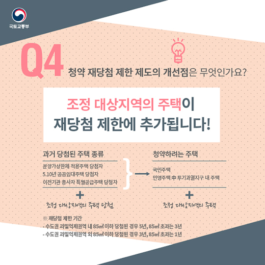 주택안정화대책 Q&A