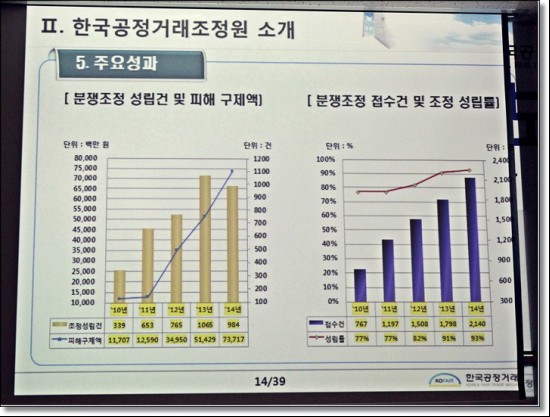 조정원 중재 실적.