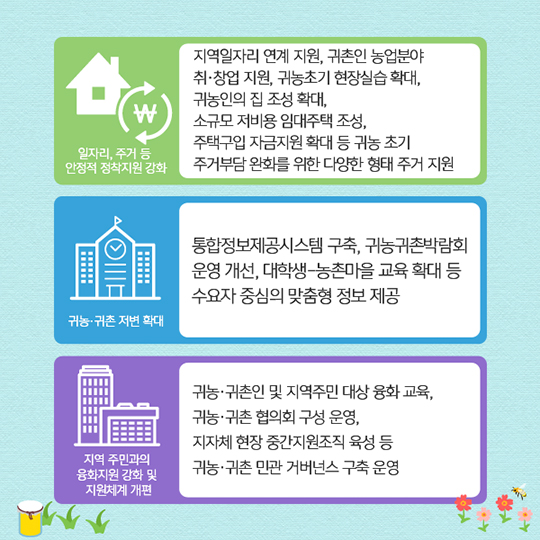 청년의 꿈이 실현되는 활력 넘치는 농촌