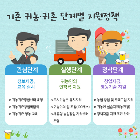 청년의 꿈이 실현되는 활력 넘치는 농촌